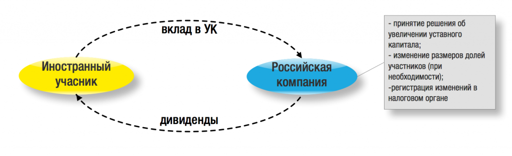 Рассылка 6 февраля рис 2 копия.png Рассылка 6 февраля рис 2 копия.png